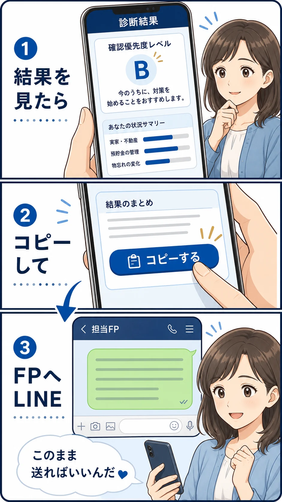 診断結果をコピーして担当FPへLINEで送る流れの漫画
