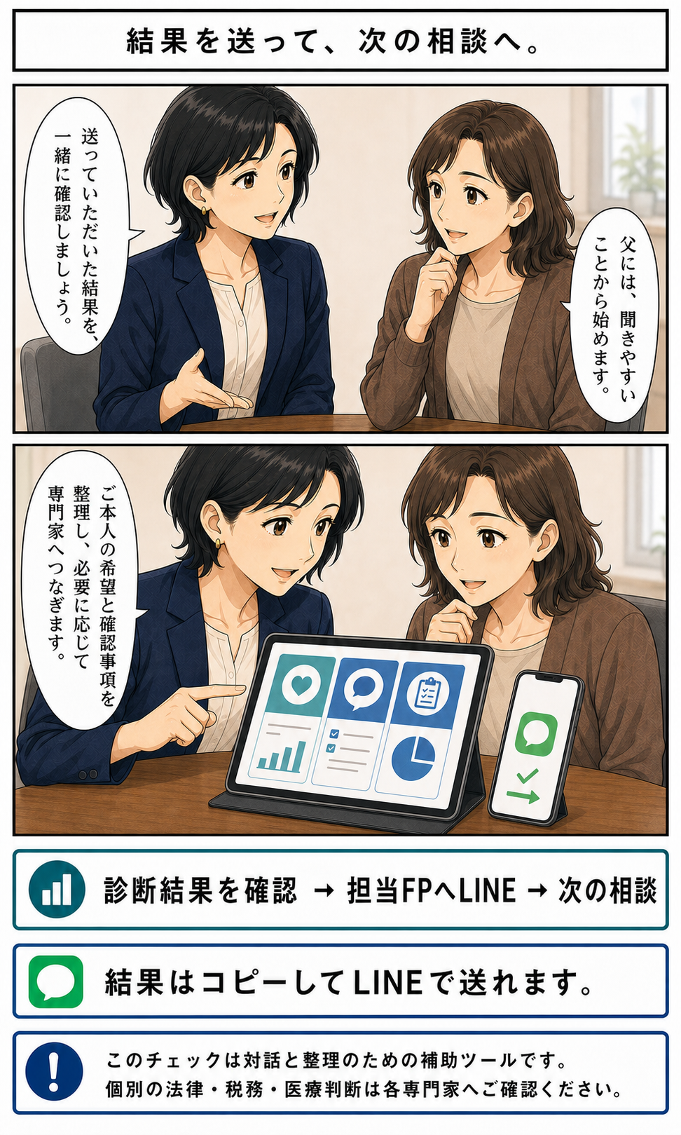 診断結果を担当FPへLINEで送り次の相談で確認する最終場面