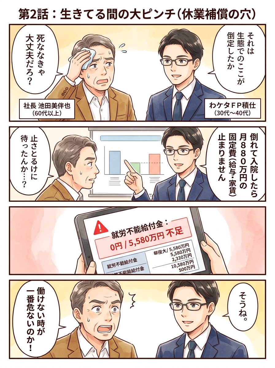 第2話 3大防衛ラインと休業補償
